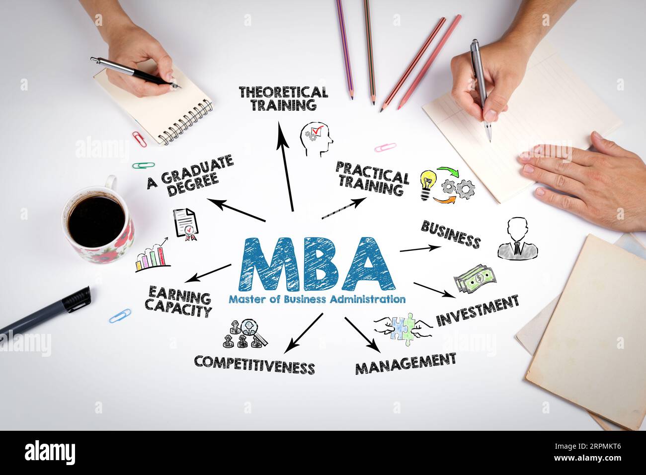 Master of Business Administration (MBA)